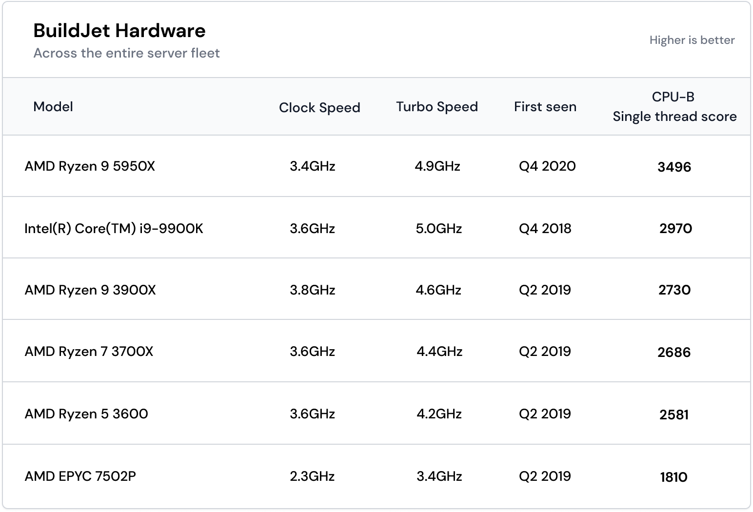 Currently available BuildJet hardware
