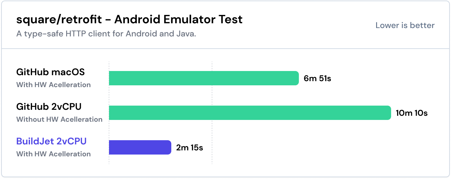 hardware-accelerated-android-emulator-on-buildjet-for-github-actions-buildjet-for-github-actions